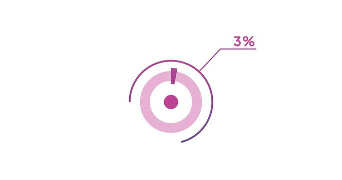 3% circle diagrams Infographics animation design, 3 Percentage ready to use for web design