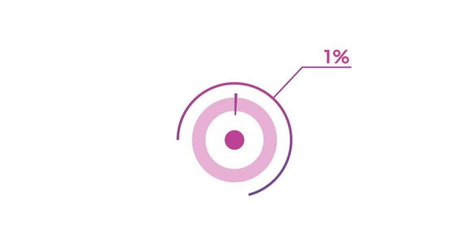 1% circle diagrams Infographics animation design, 1 Percentage ready to use for web design