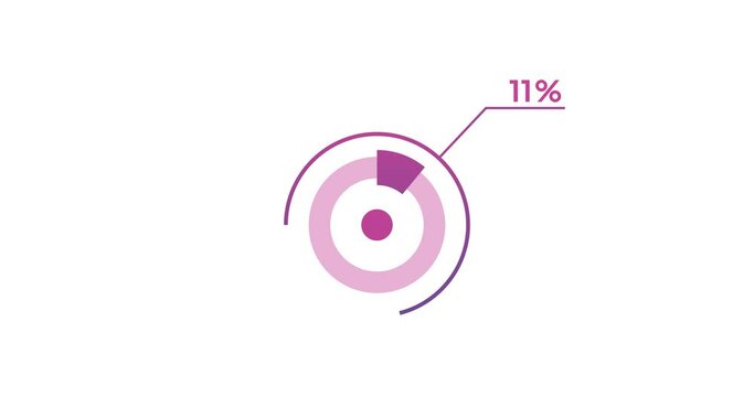 11% circle diagrams Infographics animation design, 11 Percentage ready to use for web design
