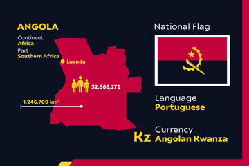Angola Infographic Map