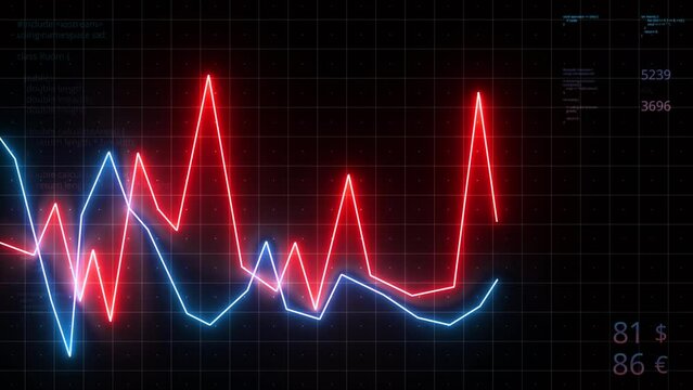 Moving lines charts with business numbers. Motion. Neon chart lines with statistical summaries in numbers. Changing digram of monetary currencies