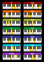 Piano chords - obrazy, fototapety, plakaty