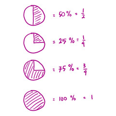Doodle drawing of percentages and fractions. fraction visualization. Hand drawn, sketch, math text, circle segment. Vector illustration - obrazy, fototapety, plakaty