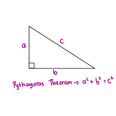 The Pythagorean theorem states that the hypotenuse of a right triangle is equal to the sum of the squares on the other two sides. Pythagorean theorem or vector illustration a2+b2=c2 - obrazy, fototapety, plakaty