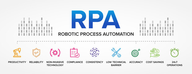 RPA - Robotic Process Automation Concept vector icons set infographics background.