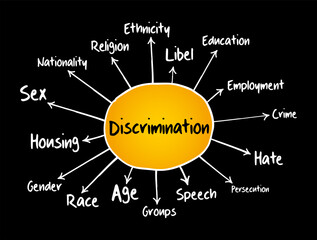 Discrimination mind map, social concept for presentations and reports