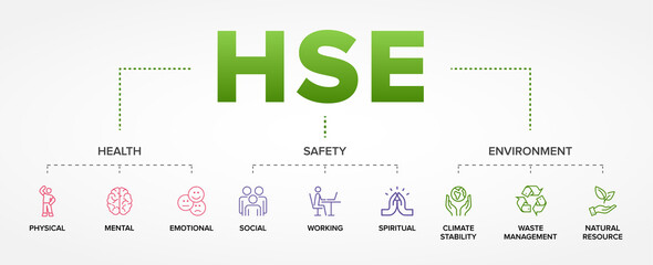 HSE – Health, Safety and Environment concept vector infographics icons set.
