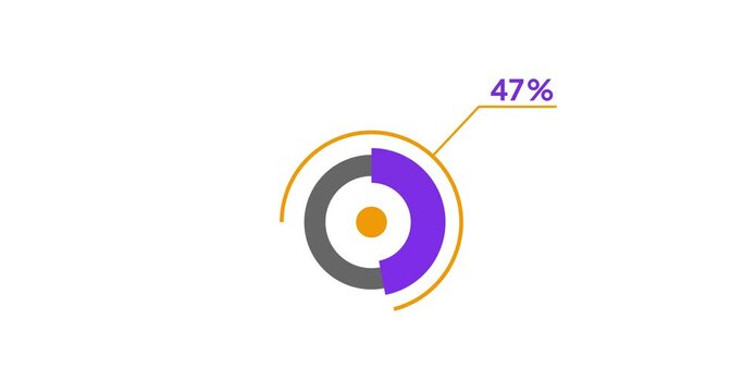 47% circle diagrams Infographics animation design, 47 Percentage pie charts