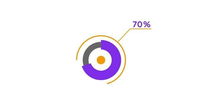 70% circle diagrams Infographics animation design, 70 Percentage pie charts