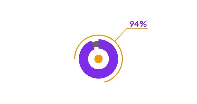 94% circle diagrams Infographics animation design, 94 Percentage pie charts