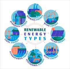Naklejka premium Renewable energy types. Ecological sources. Vector illustration