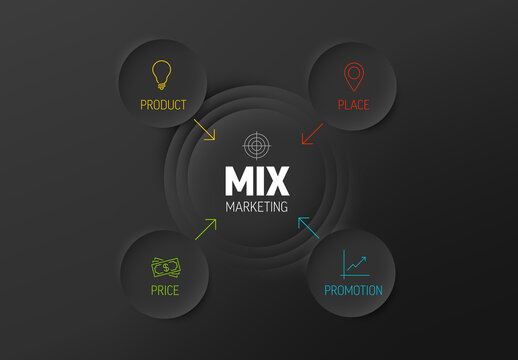 Fourp 4P Marketing Mix Dark  Model Diagram Schema for Presentation