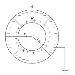 Spherical Capacitor, A spherical capacitor consists of a spherical shell A of radius ra placed inside another concentric conducting spherical shell B of radius rb
