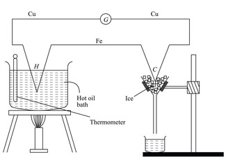 SEEBACK EXPERIMENT, Seeback studied thermo emf produced at different temperatures if the hot junction and found thermo emf varies with respect to the temperature of hot junction as under