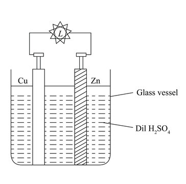 DRY CELL, Dry Cell Is A Modified Form Of Lechlanche Cell, In Which The Liquid Electrolyte Of Lechlanche Cell Is Replaced By An Electrolyte In Paste Form, To Make The Cell Portable