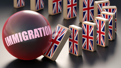 UK England and immigration, causing a national problem and a falling economy. Immigration as a driving force in the possible decline of UK England.,3d illustration - obrazy, fototapety, plakaty