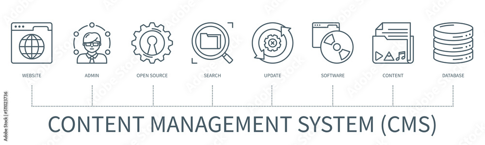 Wall mural content management system vector infographic in minimal outline style