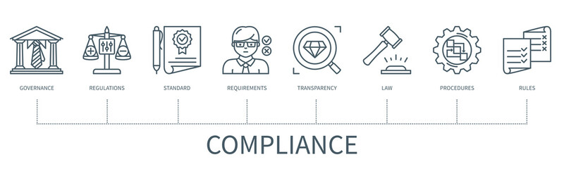 Compliance vector infographic in minimal outline style - obrazy, fototapety, plakaty