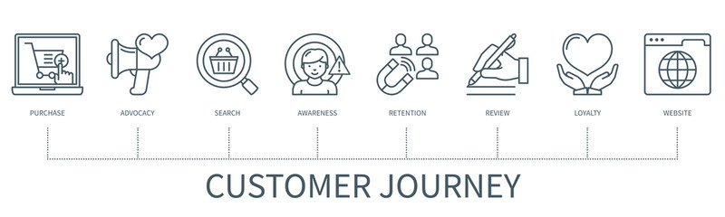 Customer journey vector infographic in minimal outline style