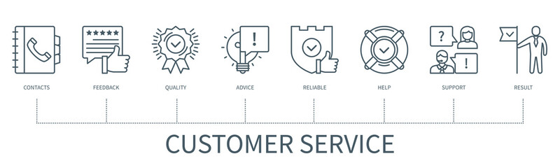 Customer service vector infographic in minimal outline style