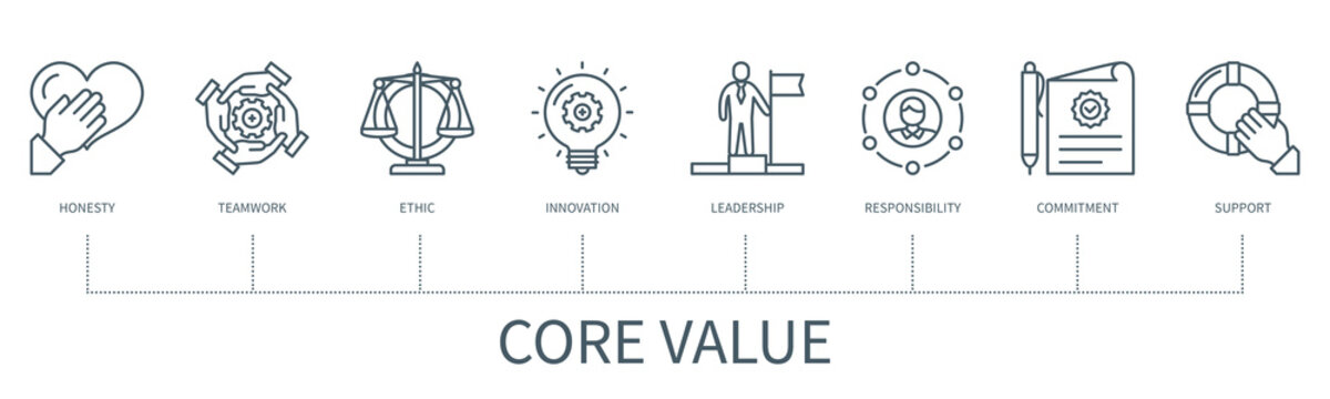 Core values vector infographic in minimal outline style