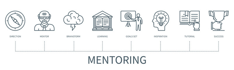 Mentoring vector infographic in minimal outline style