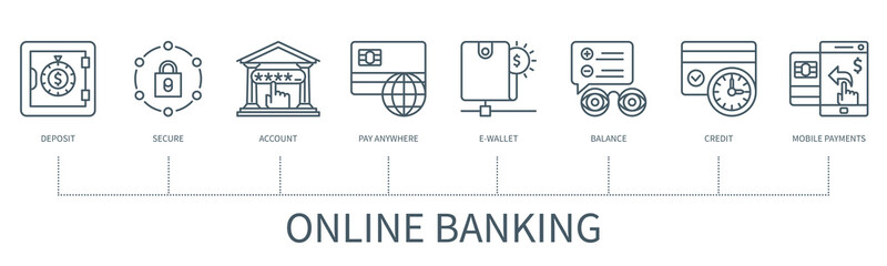 Online banking vector infographic in minimal outline style