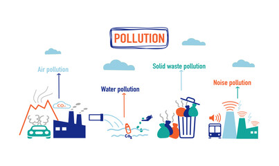 Ecology Icons Set. Global Warming, Climate Change, Plastic Pollution, water pollution, air pollution, noise pollution. Save the Planet Symbols. Eco Environment, Flat Line Cartoon Vector Illustration.