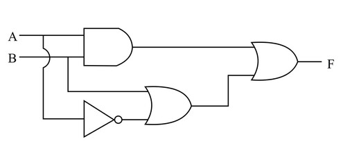 The figure below shows a logic circuit A and B are the inputs and F in the output