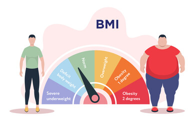 Body Mass Index. Poster in flat design. Vector illustration. Person with normal weight and obese man standing near BMI scale