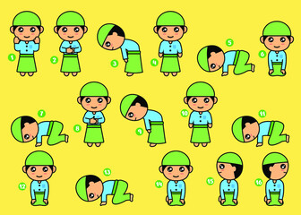 Vector illustration of the stages of children learning 