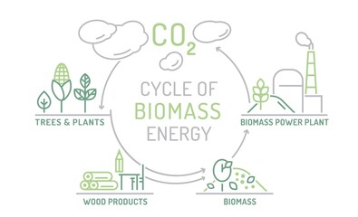 Biomass energy landscape poster. Editable vector illustration - obrazy, fototapety, plakaty