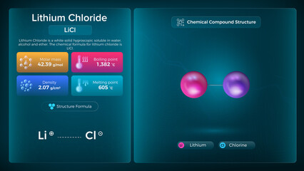 Lithium Chloride Properties and Chemical Compound Structure - Vector Design