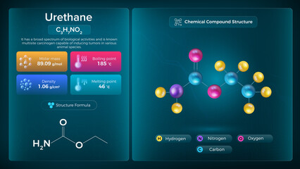 Urethane Properties and Chemical Compound Structure -  Vector Design