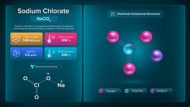 Sodium Chlorate Properties and Chemical Compound Structure -  Vector Design