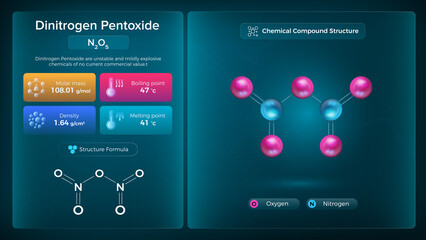 Dinitrogen Pentoxide Properties and Chemical Compound Structure -  Vector Design