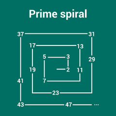prime numbers in a prime spiral