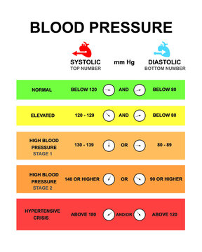 Scientific Designing of Blood Pressure Levels Chart. Periodic Table of Blood Pressure. Colorful Symbols. Vector Illustration.