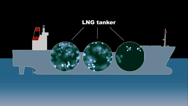 Liquefied natural gas carrier. Natural gas, whose main component is methane, serves as an intermediate bridge to an eco-friendly energy society.