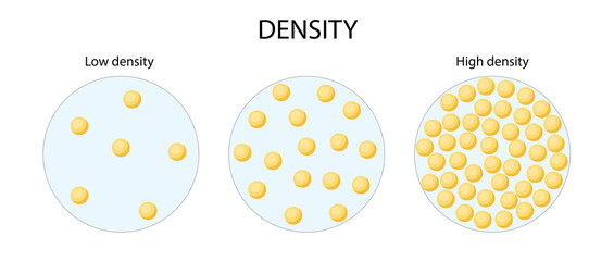 density. flat vector illustration - obrazy, fototapety, plakaty