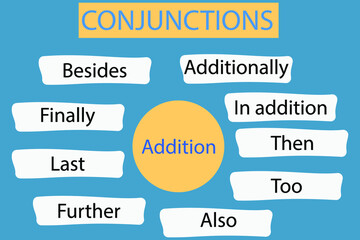 part of speech:Conjunctions of addition.Conjunctions Grammar Rules .vector. - obrazy, fototapety, plakaty