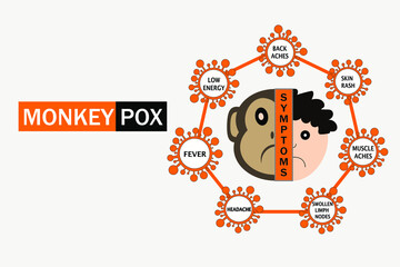Obraz premium Monkeypox or monkeypox virus. Vector head of monkey and virus.