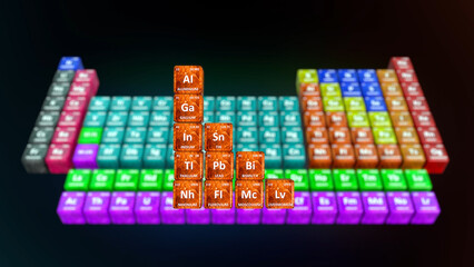 Post transition elements in periodic table 3d illustration