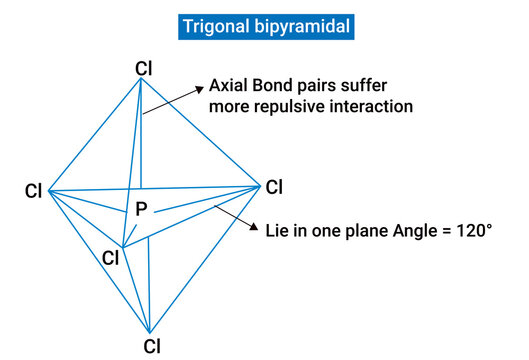 PCl5 (sp3d Hybridisation) or Trigonal bipyramidal