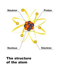 The structure of the atom