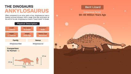 Description and Physical Characteristics of Ankylosaurus-Vector Illustrations © BonkersArt
