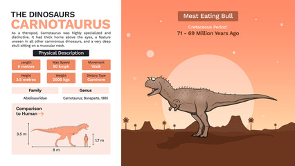 Description and Physical Characteristics of Carnotaurus-Vector Illustrations © BonkersArt