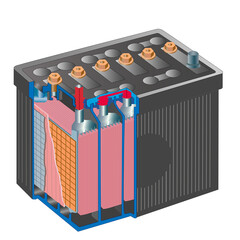sectional diagram of a car battery