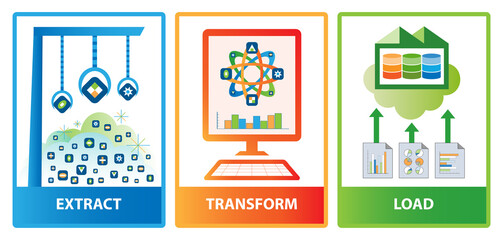 ETL data transformation concept. Raw data are extracted, transformed, and loaded to a cloud data warehouse.