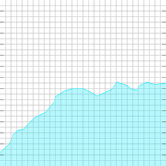 Histogram scale for currency market, line wave chart